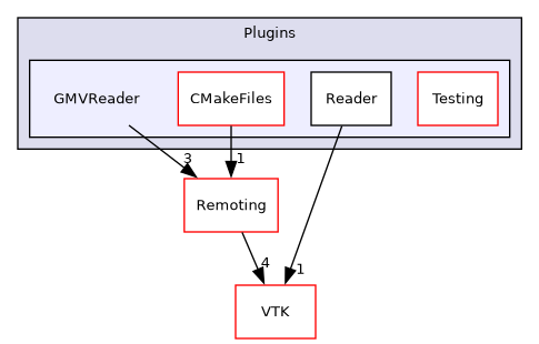 /builds/gitlab-kitware-sciviz-ci/build/Plugins/GMVReader