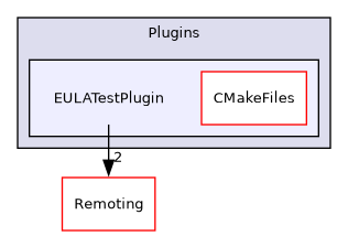 /builds/gitlab-kitware-sciviz-ci/build/Plugins/EULATestPlugin