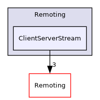 /builds/gitlab-kitware-sciviz-ci/Remoting/ClientServerStream