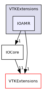 /builds/gitlab-kitware-sciviz-ci/VTKExtensions/IOAMR