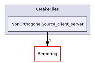 /builds/gitlab-kitware-sciviz-ci/build/Plugins/NonOrthogonalSource/CMakeFiles/NonOrthogonalSource_client_server