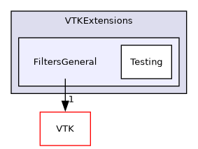 /builds/gitlab-kitware-sciviz-ci/build/VTKExtensions/FiltersGeneral
