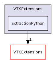 /builds/gitlab-kitware-sciviz-ci/VTKExtensions/ExtractionPython