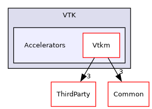 /builds/gitlab-kitware-sciviz-ci/build/VTK/Accelerators