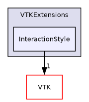 /builds/gitlab-kitware-sciviz-ci/build/VTKExtensions/InteractionStyle