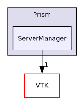 /builds/gitlab-kitware-sciviz-ci/build/Plugins/Prism/ServerManager