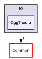 /builds/gitlab-kitware-sciviz-ci/build/VTK/IO/OggTheora