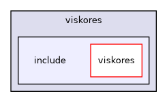 /builds/gitlab-kitware-sciviz-ci/build/VTK/ThirdParty/viskores/vtkviskores/viskores/include