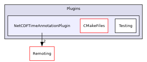 /builds/gitlab-kitware-sciviz-ci/build/Plugins/NetCDFTimeAnnotationPlugin