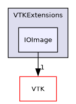 /builds/gitlab-kitware-sciviz-ci/build/VTKExtensions/IOImage