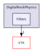/builds/gitlab-kitware-sciviz-ci/build/Plugins/DigitalRockPhysics/Filters