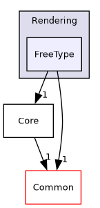 /builds/gitlab-kitware-sciviz-ci/build/VTK/Rendering/FreeType