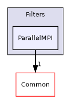 /builds/gitlab-kitware-sciviz-ci/build/VTK/Filters/ParallelMPI