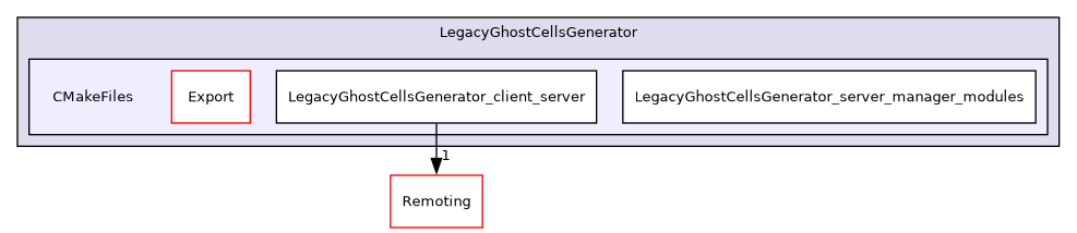 /builds/gitlab-kitware-sciviz-ci/build/Plugins/LegacyGhostCellsGenerator/CMakeFiles