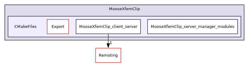 /builds/gitlab-kitware-sciviz-ci/build/Plugins/MooseXfemClip/CMakeFiles