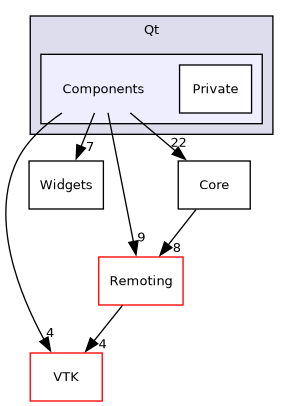 /builds/gitlab-kitware-sciviz-ci/Qt/Components