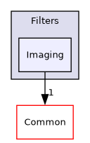 /builds/gitlab-kitware-sciviz-ci/build/VTK/Filters/Imaging