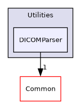 /builds/gitlab-kitware-sciviz-ci/build/VTK/Utilities/DICOMParser