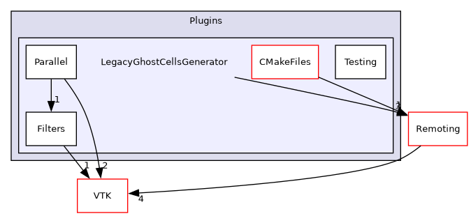 /builds/gitlab-kitware-sciviz-ci/build/Plugins/LegacyGhostCellsGenerator