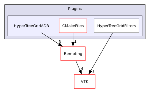 /builds/gitlab-kitware-sciviz-ci/build/Plugins/HyperTreeGridADR