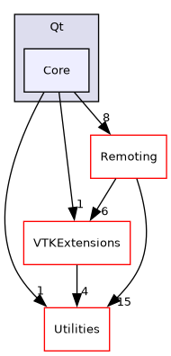 /builds/gitlab-kitware-sciviz-ci/Qt/Core