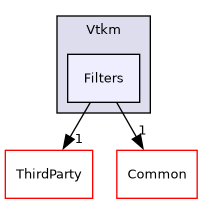 /builds/gitlab-kitware-sciviz-ci/build/VTK/Accelerators/Vtkm/Filters
