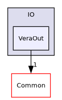 /builds/gitlab-kitware-sciviz-ci/build/VTK/IO/VeraOut