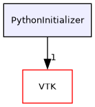 /builds/gitlab-kitware-sciviz-ci/build/Utilities/PythonInitializer