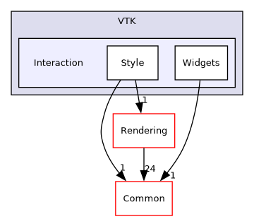 /builds/gitlab-kitware-sciviz-ci/build/VTK/Interaction