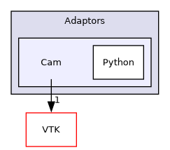 /builds/gitlab-kitware-sciviz-ci/build/Adaptors/Cam
