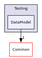 /builds/gitlab-kitware-sciviz-ci/build/VTK/Testing/DataModel
