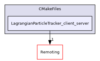 /builds/gitlab-kitware-sciviz-ci/build/Plugins/LagrangianParticleTracker/CMakeFiles/LagrangianParticleTracker_client_server