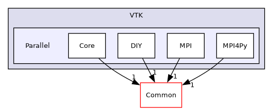 /builds/gitlab-kitware-sciviz-ci/build/VTK/Parallel