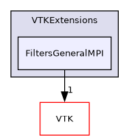 /builds/gitlab-kitware-sciviz-ci/build/VTKExtensions/FiltersGeneralMPI