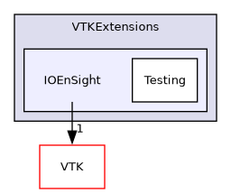 /builds/gitlab-kitware-sciviz-ci/build/VTKExtensions/IOEnSight