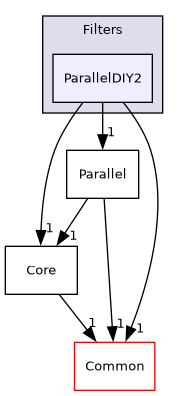 /builds/gitlab-kitware-sciviz-ci/build/VTK/Filters/ParallelDIY2