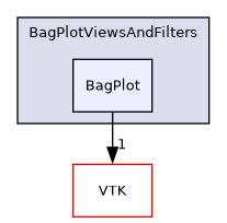 /builds/gitlab-kitware-sciviz-ci/build/Plugins/BagPlotViewsAndFilters/BagPlot