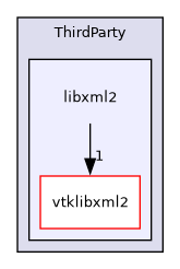 /builds/gitlab-kitware-sciviz-ci/build/VTK/ThirdParty/libxml2