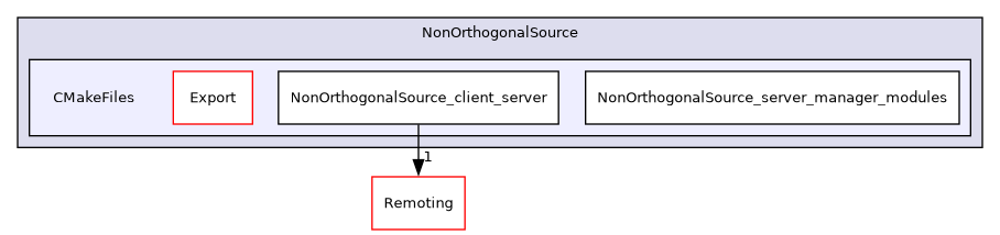 /builds/gitlab-kitware-sciviz-ci/build/Plugins/NonOrthogonalSource/CMakeFiles