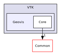 /builds/gitlab-kitware-sciviz-ci/build/VTK/Geovis