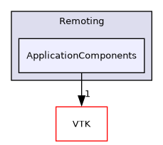 /builds/gitlab-kitware-sciviz-ci/build/Remoting/ApplicationComponents