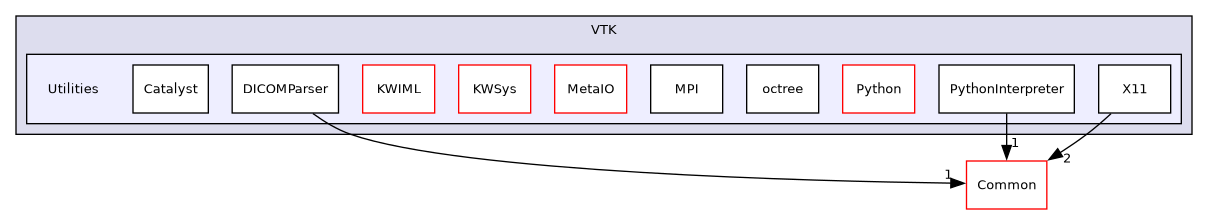 /builds/gitlab-kitware-sciviz-ci/build/VTK/Utilities