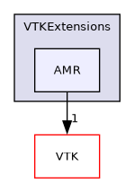 /builds/gitlab-kitware-sciviz-ci/build/VTKExtensions/AMR