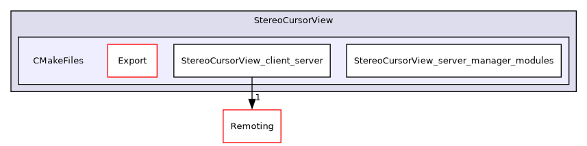 /builds/gitlab-kitware-sciviz-ci/build/Plugins/StereoCursorView/CMakeFiles