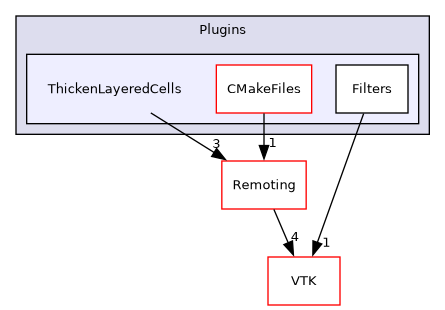 /builds/gitlab-kitware-sciviz-ci/build/Plugins/ThickenLayeredCells