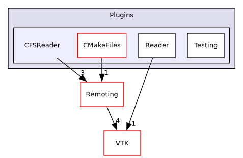 /builds/gitlab-kitware-sciviz-ci/build/Plugins/CFSReader