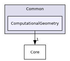 /builds/gitlab-kitware-sciviz-ci/build/VTK/Common/ComputationalGeometry