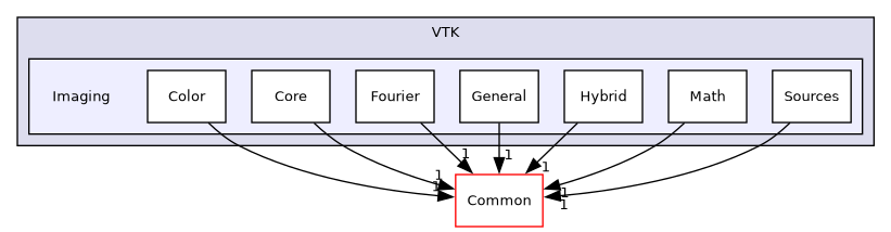 /builds/gitlab-kitware-sciviz-ci/build/VTK/Imaging