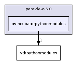 /builds/gitlab-kitware-sciviz-ci/build/include/paraview-6.0/pvincubatorpythonmodules