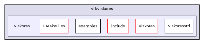 /builds/gitlab-kitware-sciviz-ci/build/VTK/ThirdParty/viskores/vtkviskores/viskores